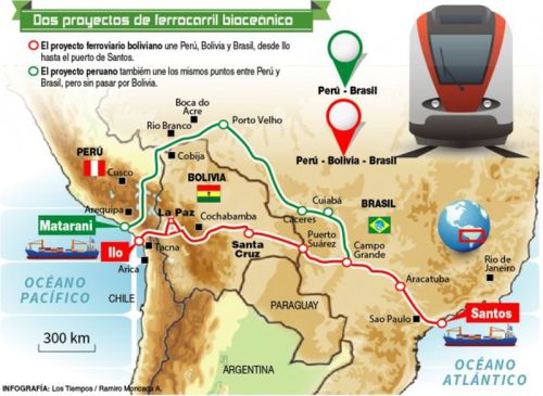 grafico-proyecto-tren-bioceanico-bolivia-brasil
